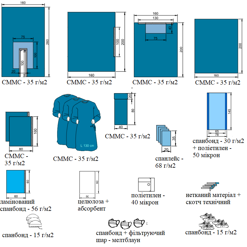 Набір покриттів операційних для ортопедії (стегновий) №3 (стерильний) NUREL®
